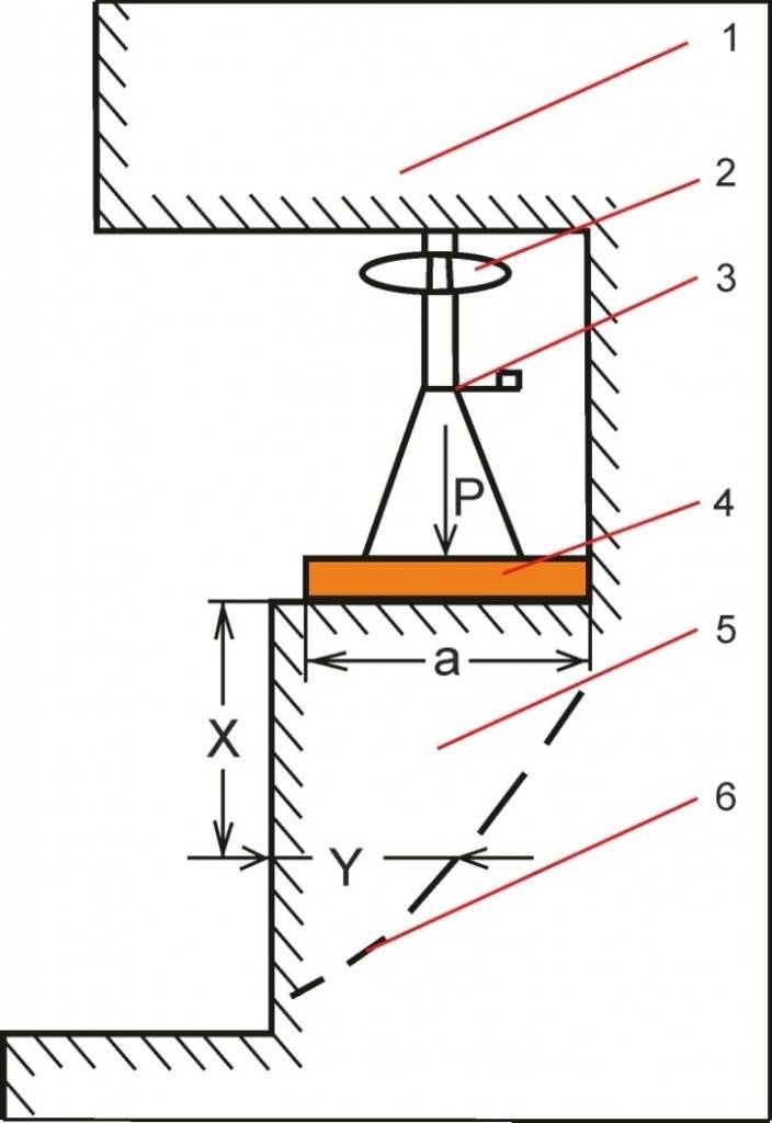 Схема определение физико-механических свойств горных пород методом обрушения призм